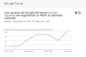 Google Trends comerç figueres